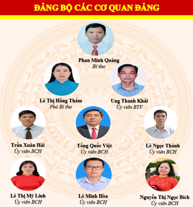 ĐẢNG BỘ XÃ HÀM LIÊM - ĐẢNG ỦY CÁC CƠ QUAN ĐẢNG XÃ